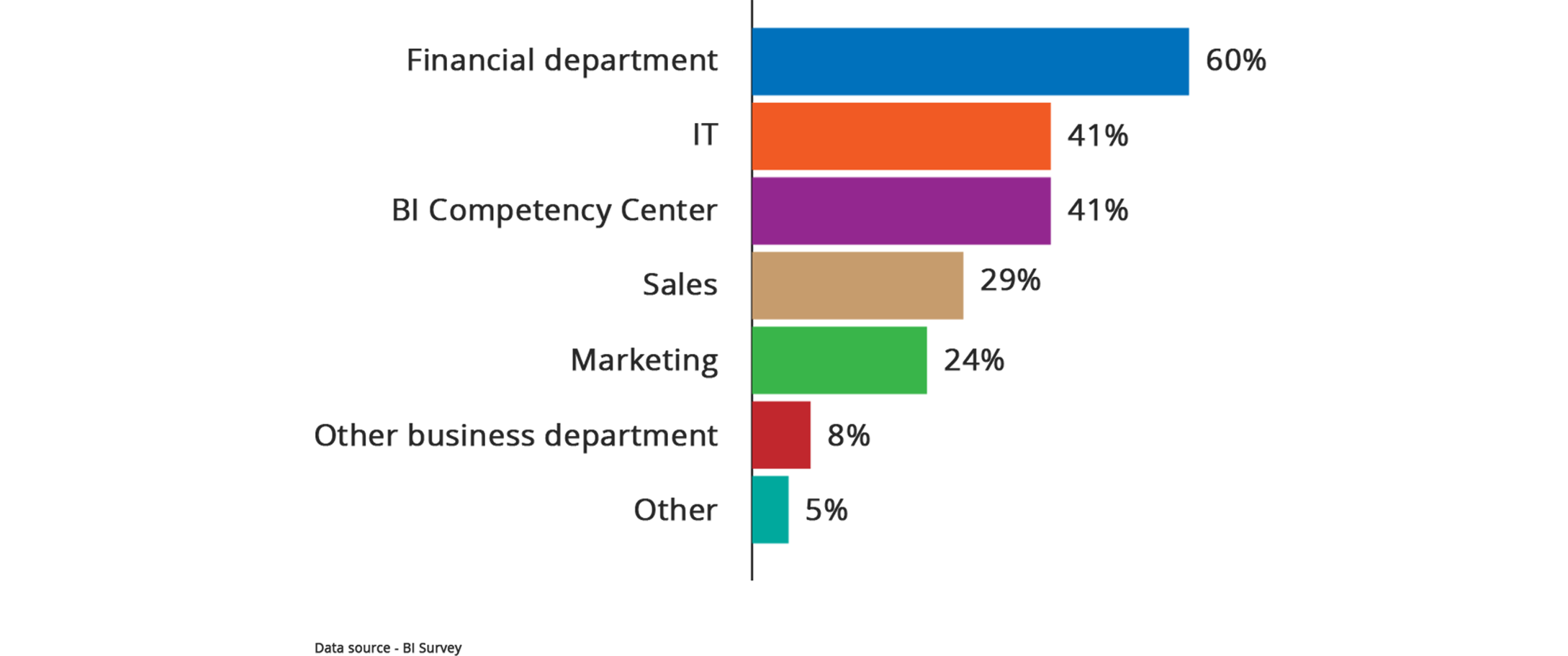 Data Culture: Culture Of The Business In The Future - PRIMUS Blog