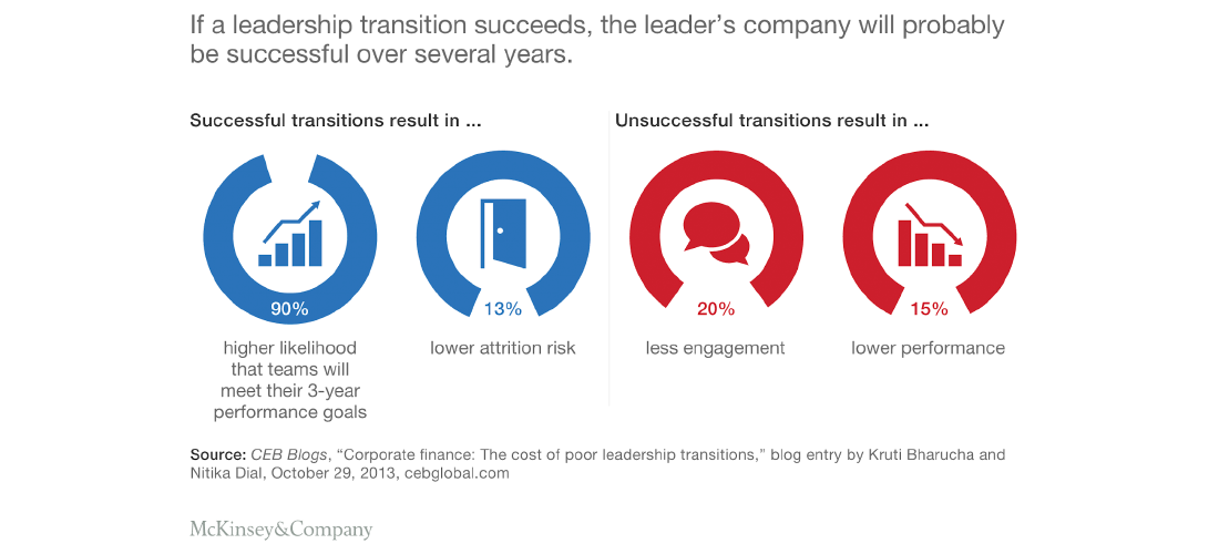 How to get leadership transition right